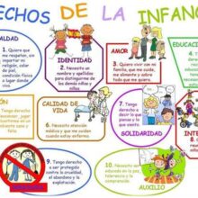 IV Edición: “Jugando aprendo mis derechos”